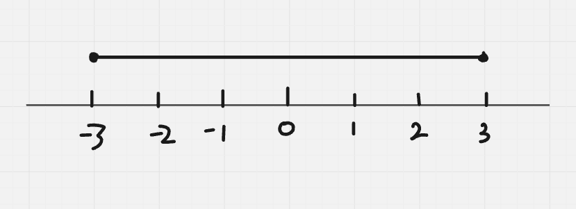 -3<=x <=3.png