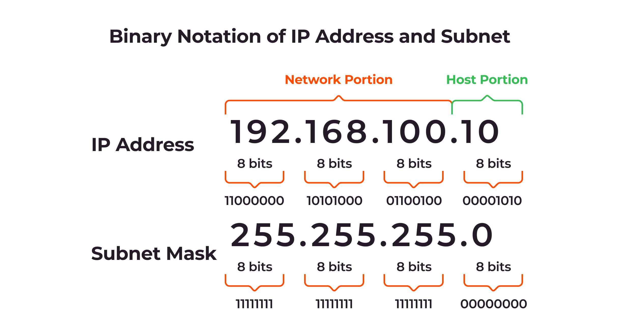 Binary_Notation_of_IP_Address_and_Subnet